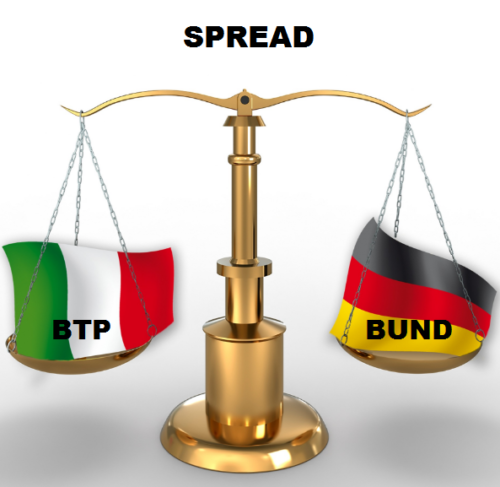 Spread: cosa c’è da sapere
